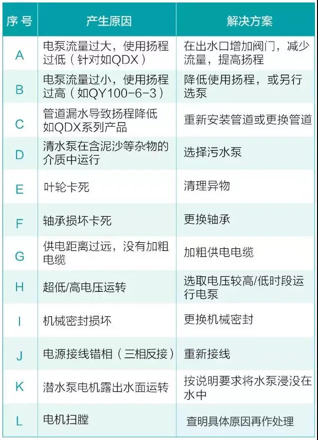 水泵為什么很容易損壞！