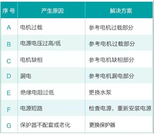 水泵為什么很容易損壞！