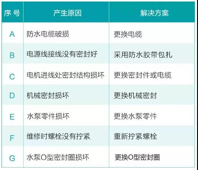 水泵為什么很容易損壞！