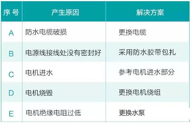 水泵為什么很容易損壞！